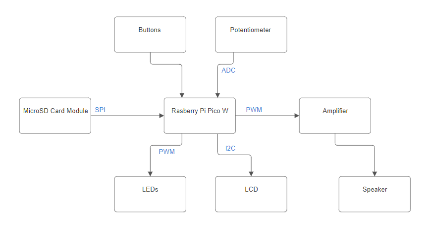 Architecture Diagram