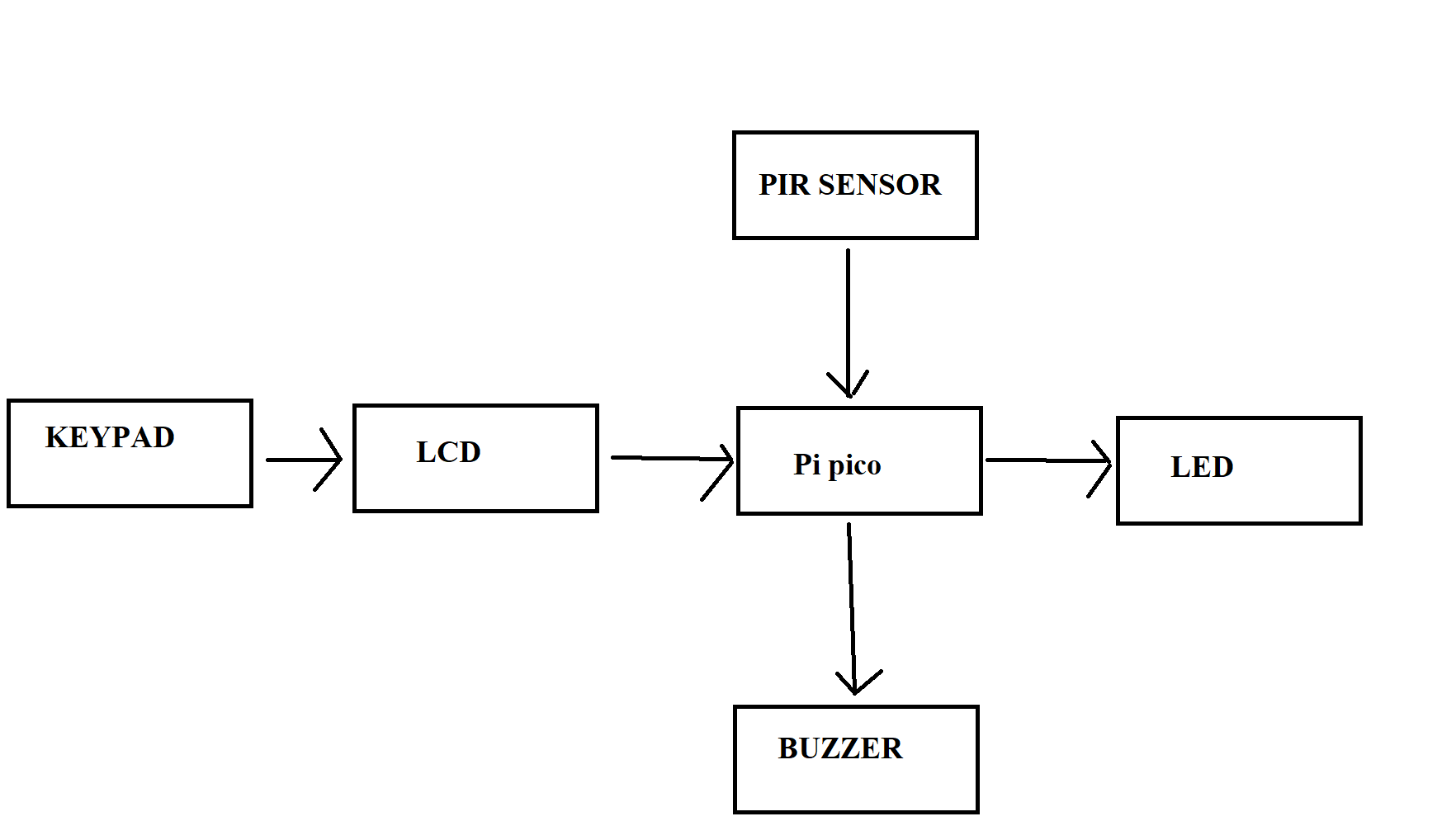 System Diagram