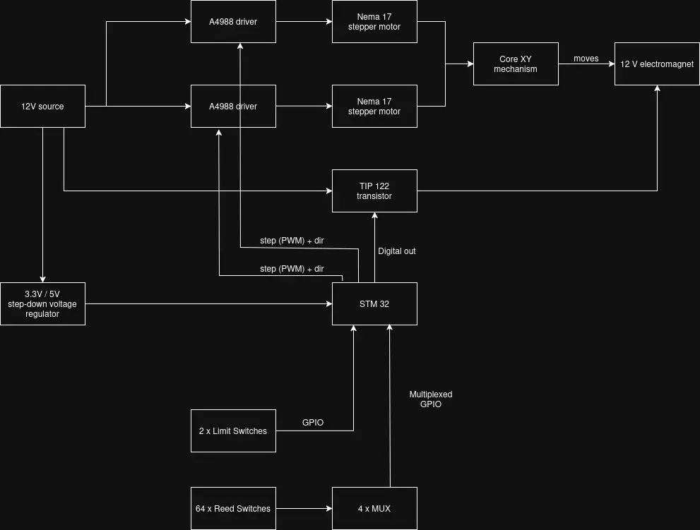 block_diagram