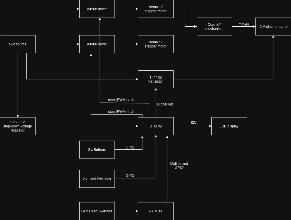 block_diagram