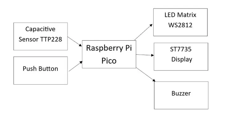 diagram