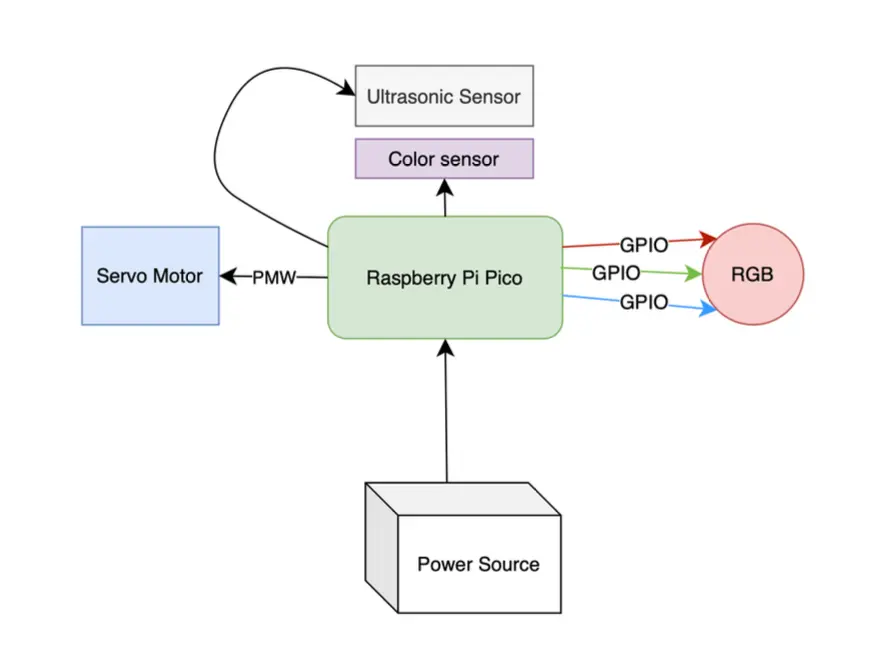 block_schematic