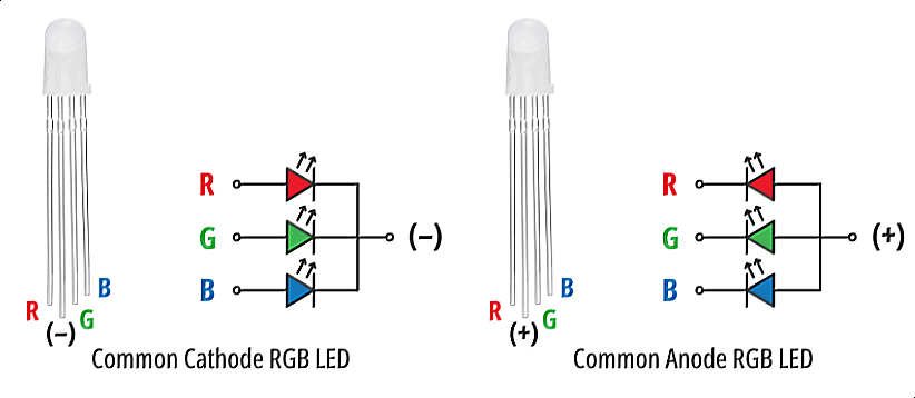 CommonAnodeCommonCathode