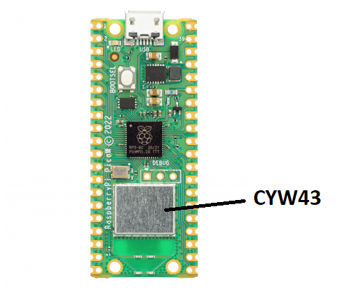 cyw43