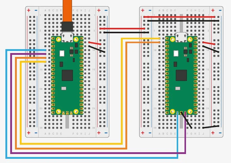 Debug Interface