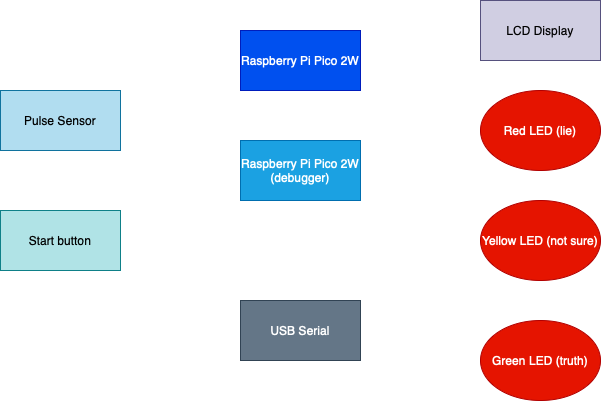 Architecture Diagram