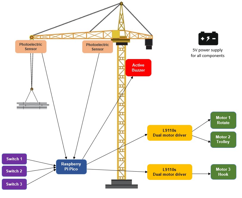 diagram