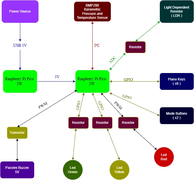 Architecture Diagram