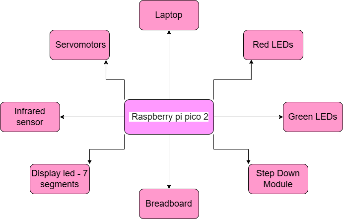 Architecture Diagram