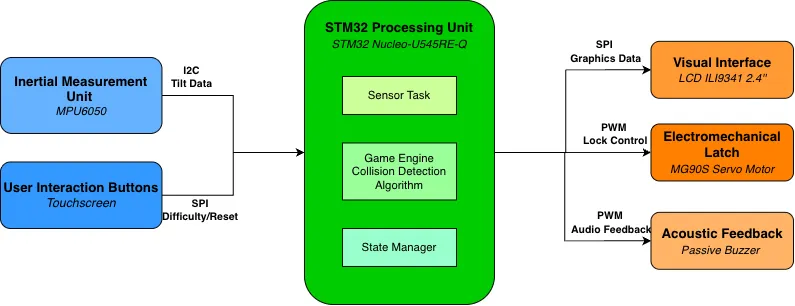 Architecture Diagram