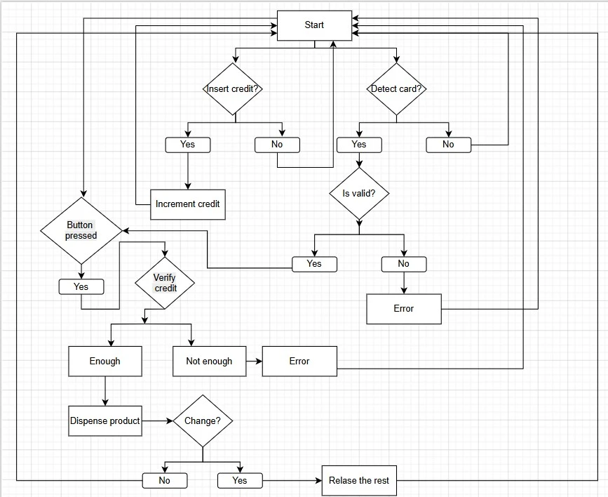 diagrama_software