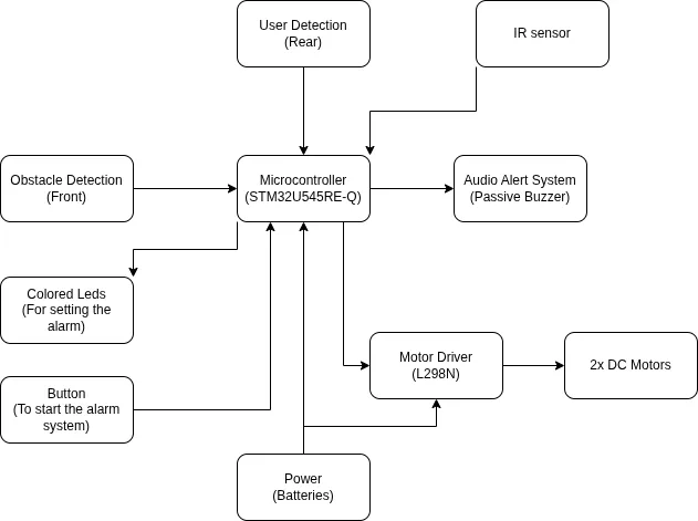 Architecture Diagram