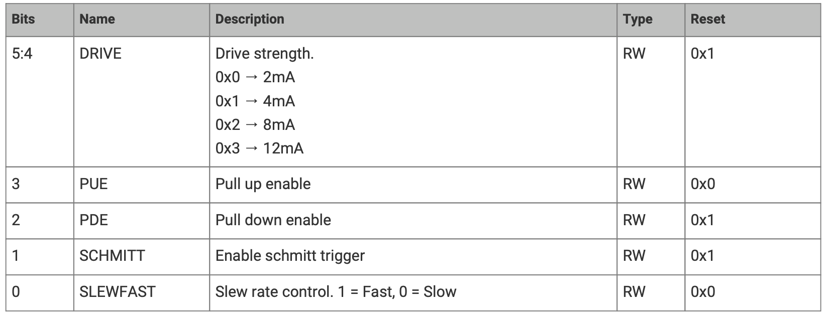 Pad Pad Control 1