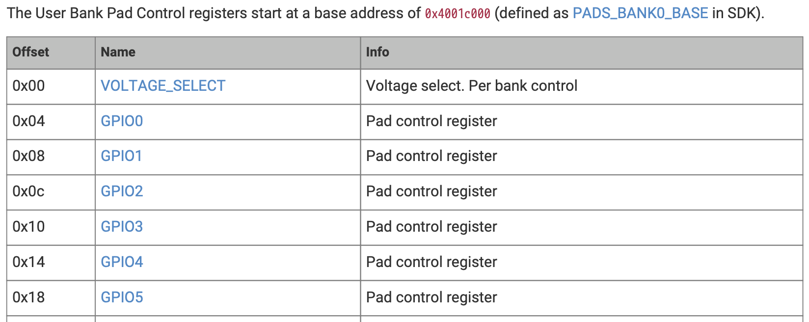 Pad Registers