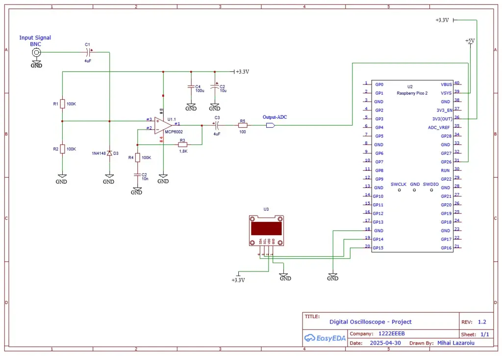 schematics