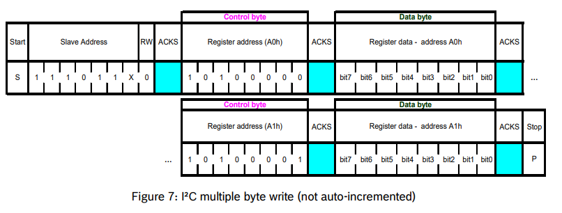 i2c_bmp280_write