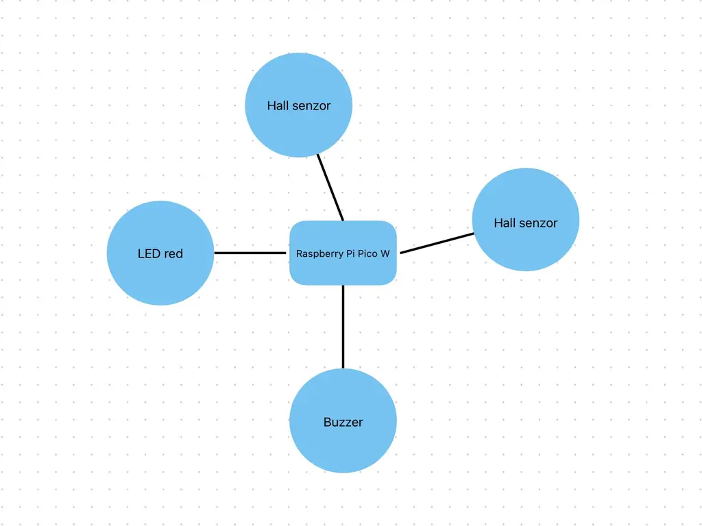 Schematic diagram