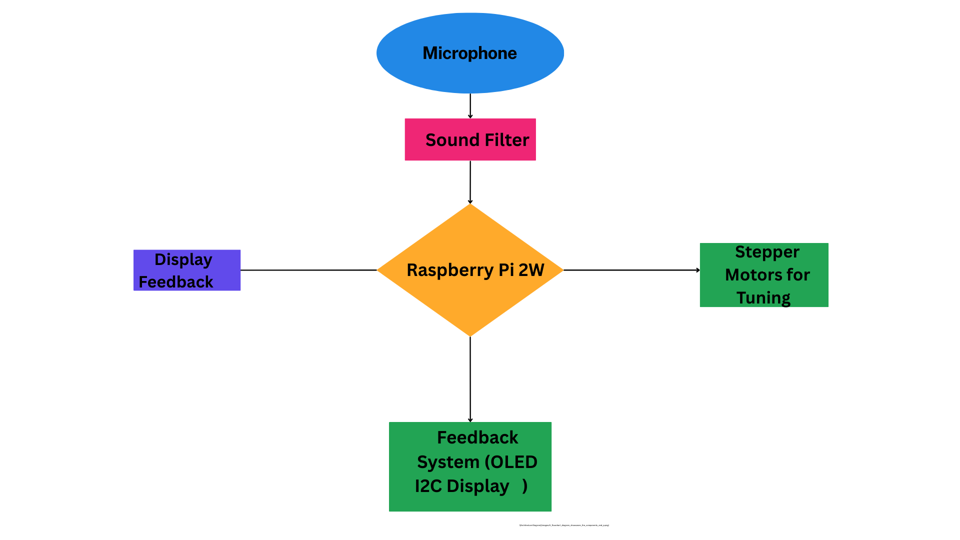 Architecture Diagram