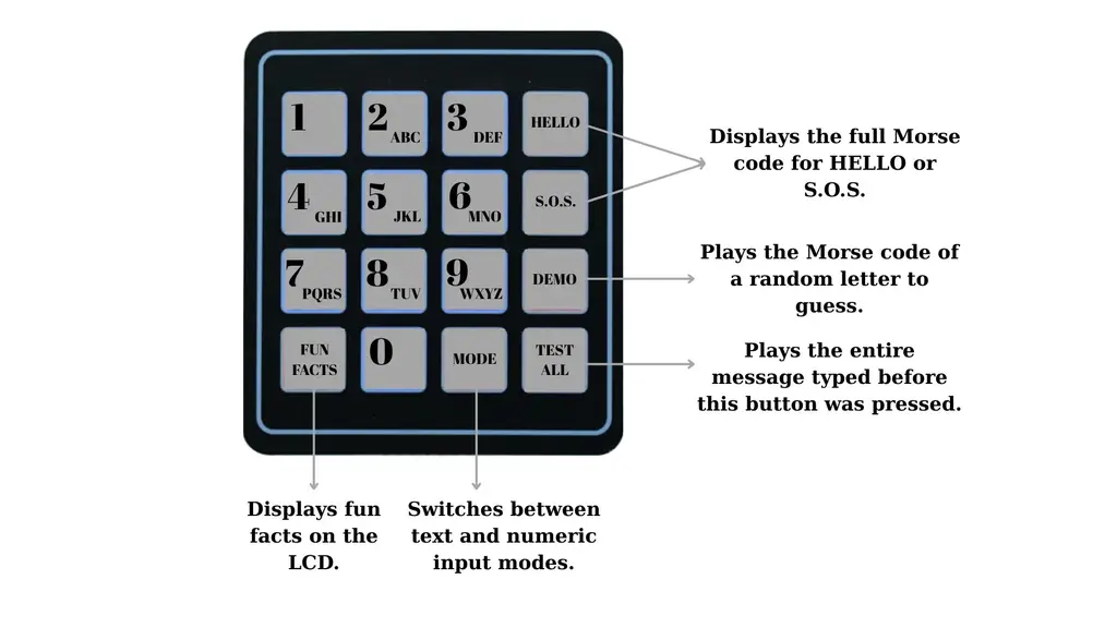 Keypad Diagram
