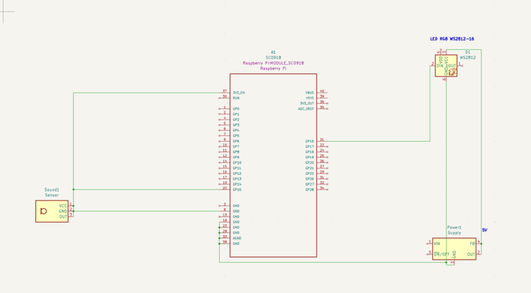 schema