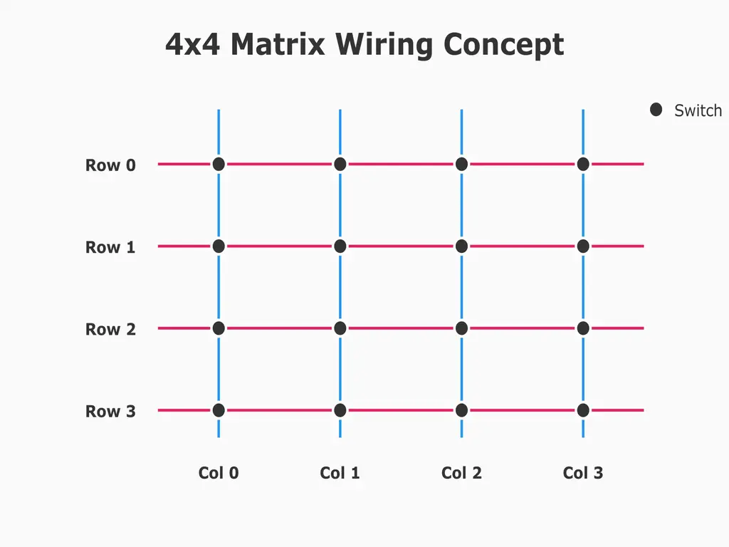 Matrix Wiring Illustration