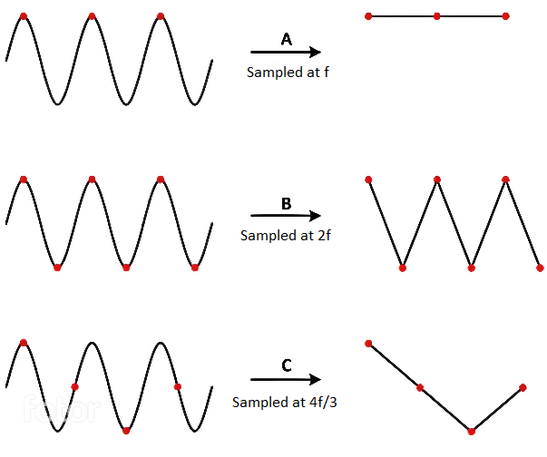 NyquistTheorem