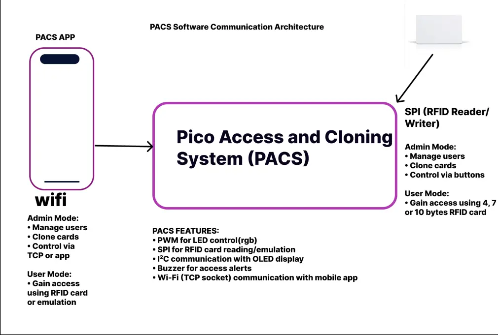 PACS_SOFTWARE_ARCH