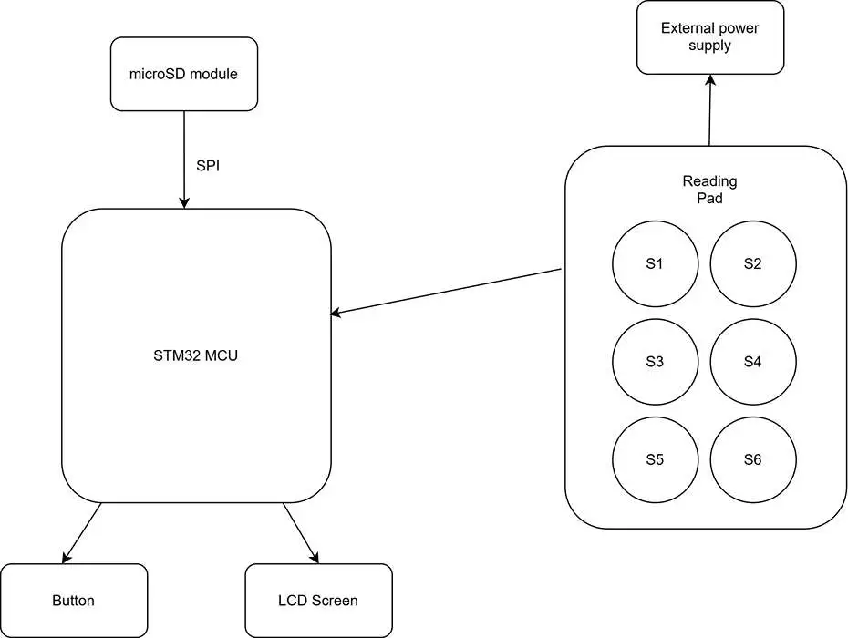 Architecture Diagram