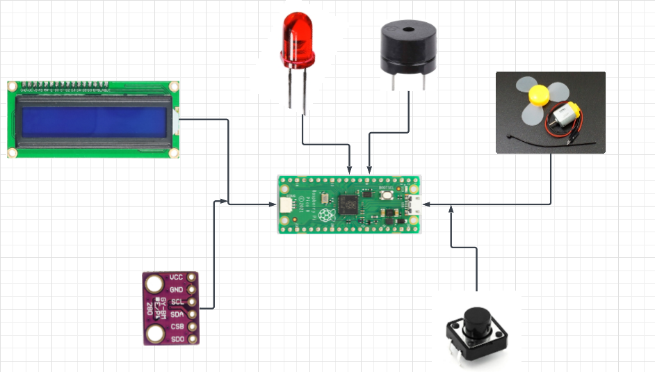 Diagram of the connections