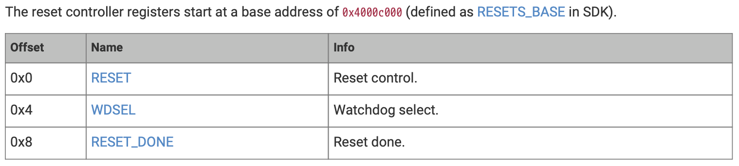 Reset Registers