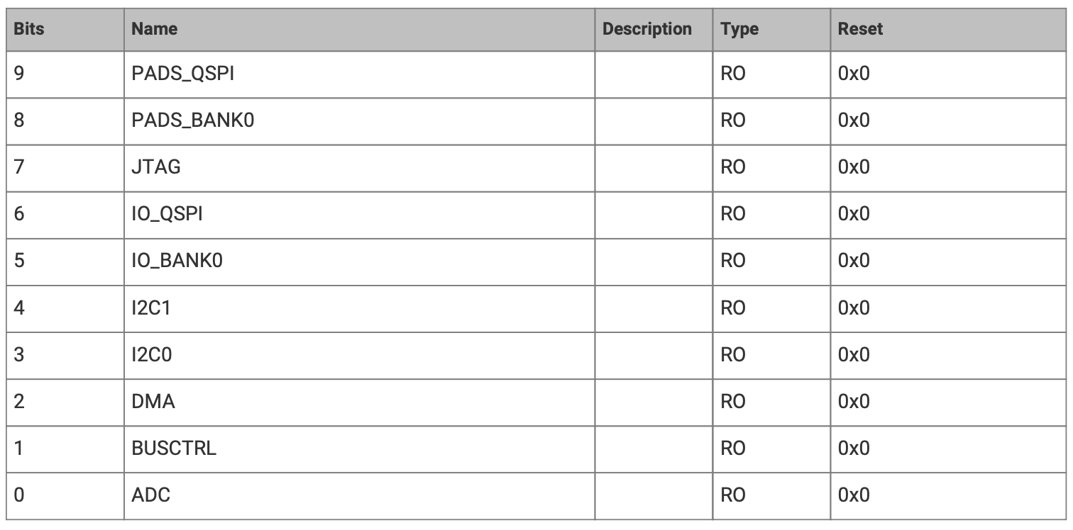 Reset Done Register