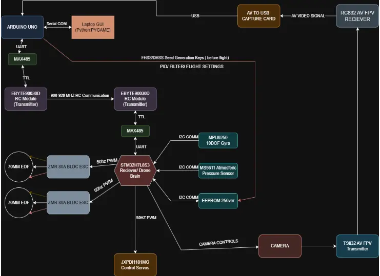 Schematic diagram
