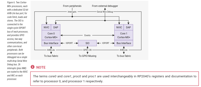 rp2040 subsystem