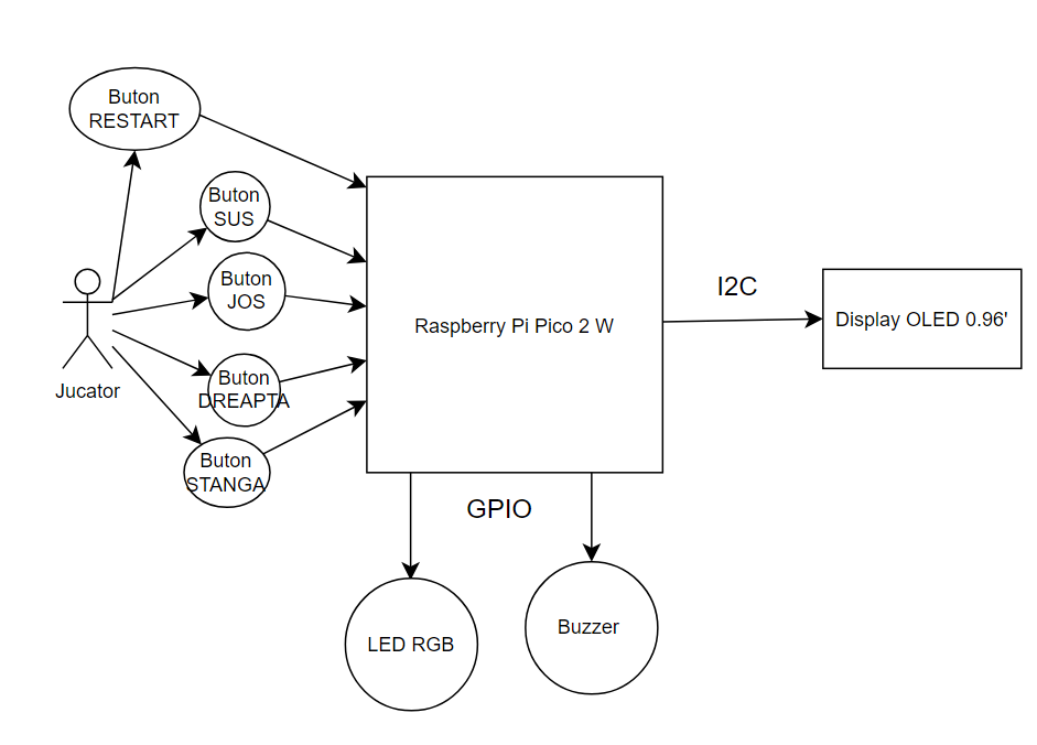 schema