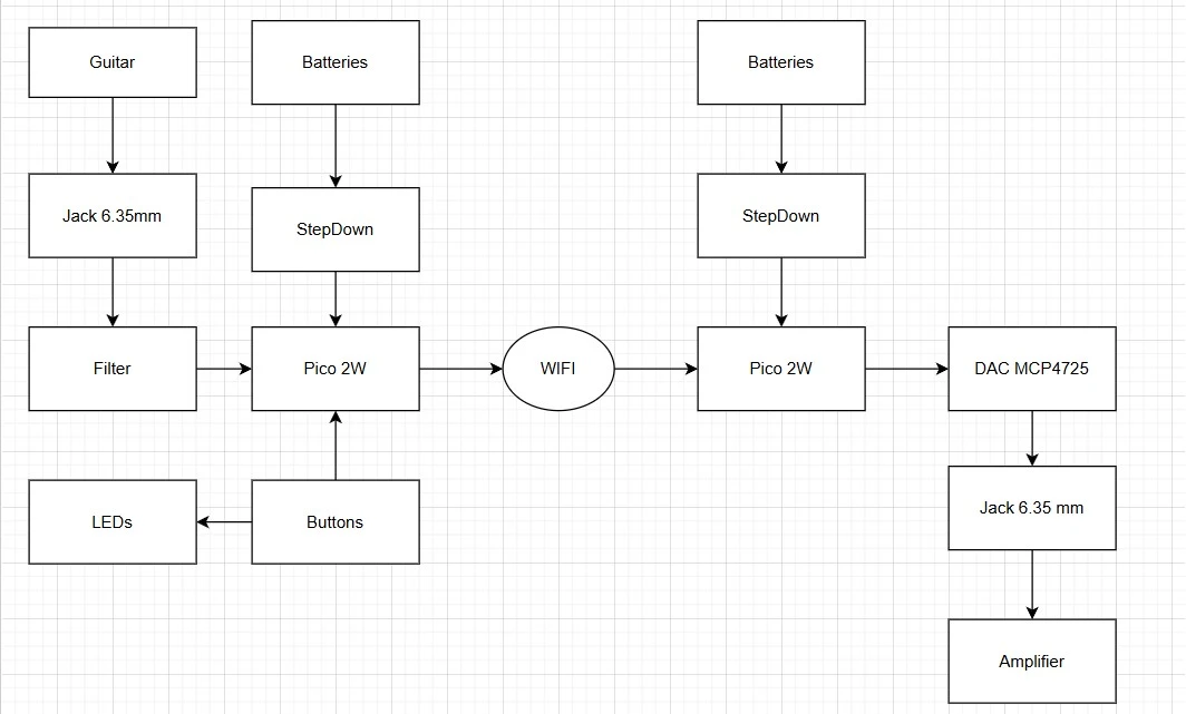 System Diagram