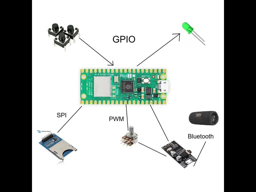 Schematic diagram