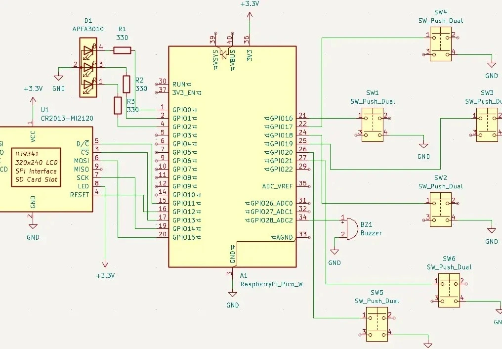 Imagine hardware