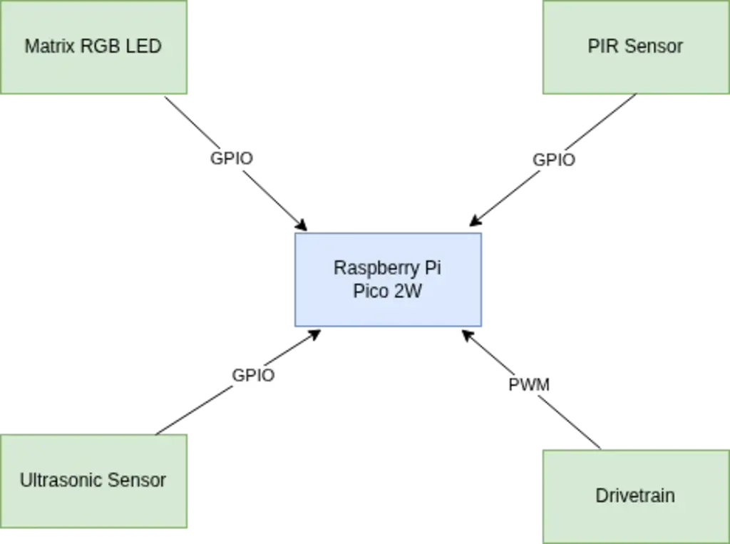 Schematic diagram