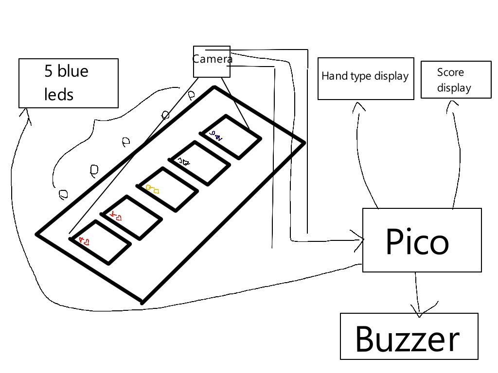 schematic