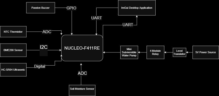 System schematic