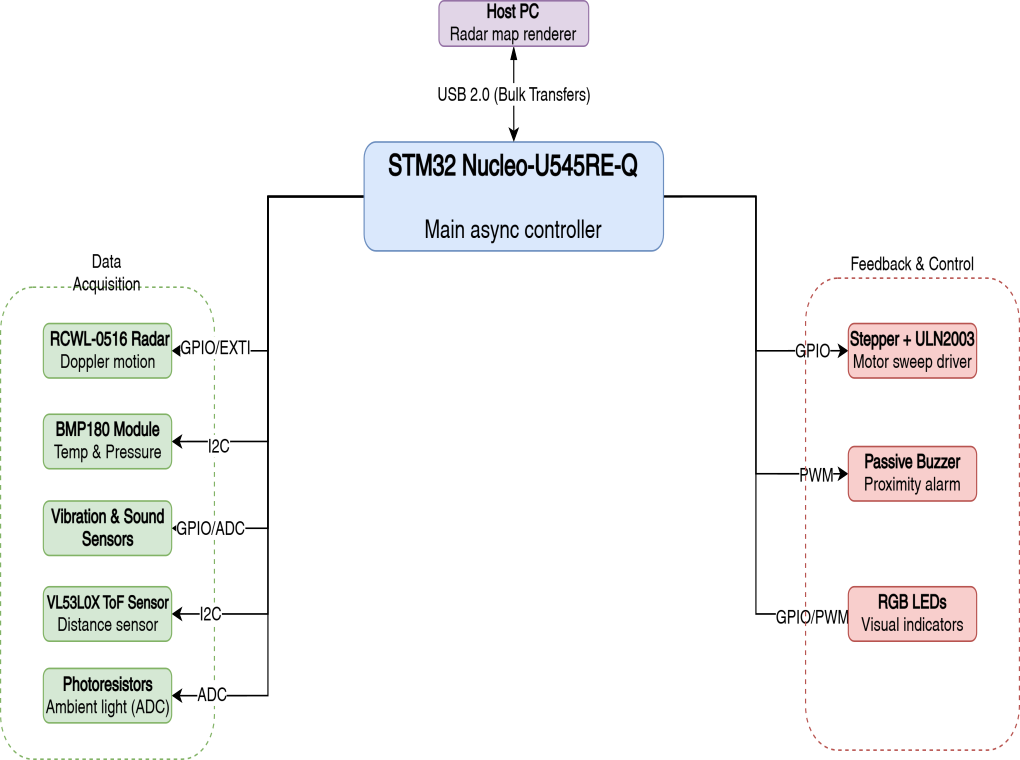 System Architecture Diagram
