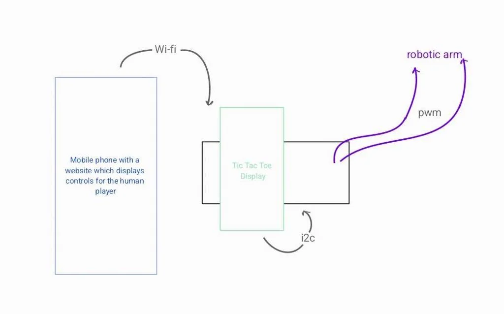 Block Diagram