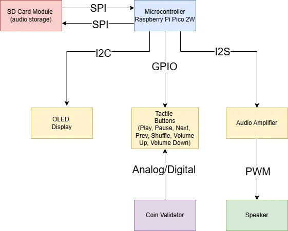 Schematic diagram