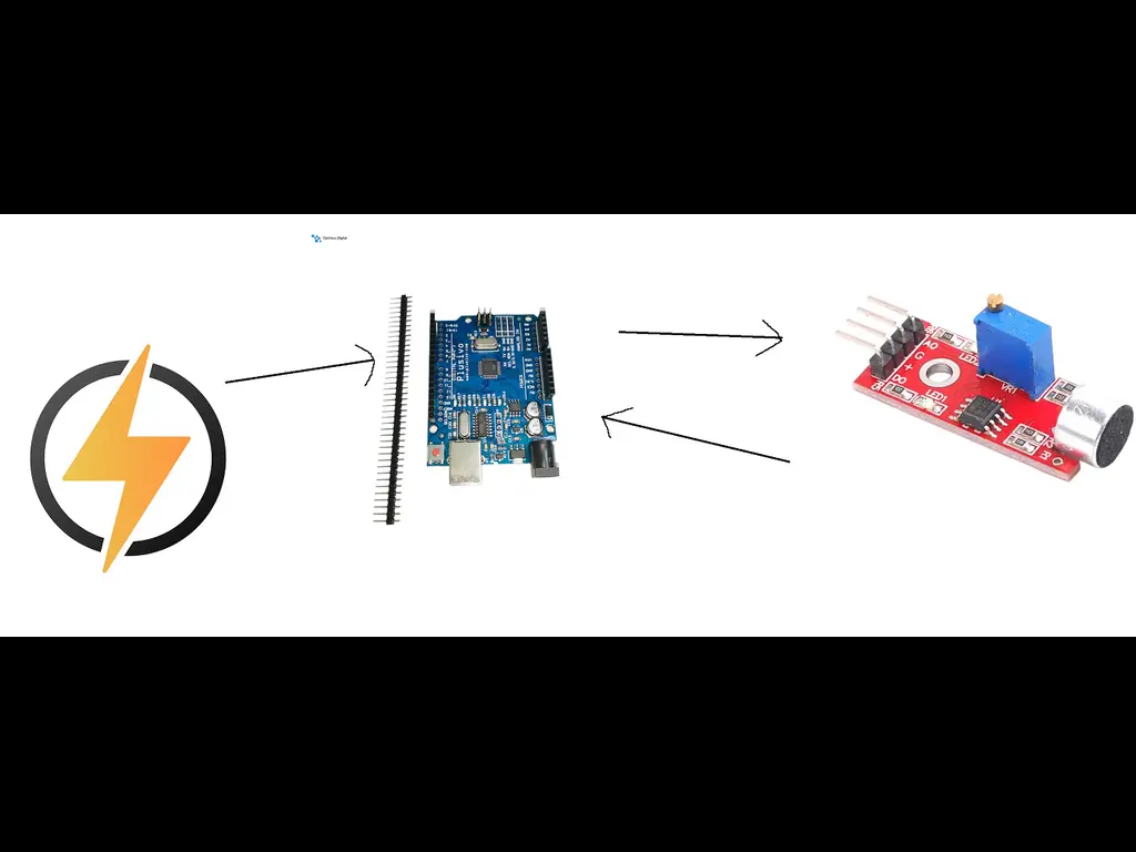 System Architecture