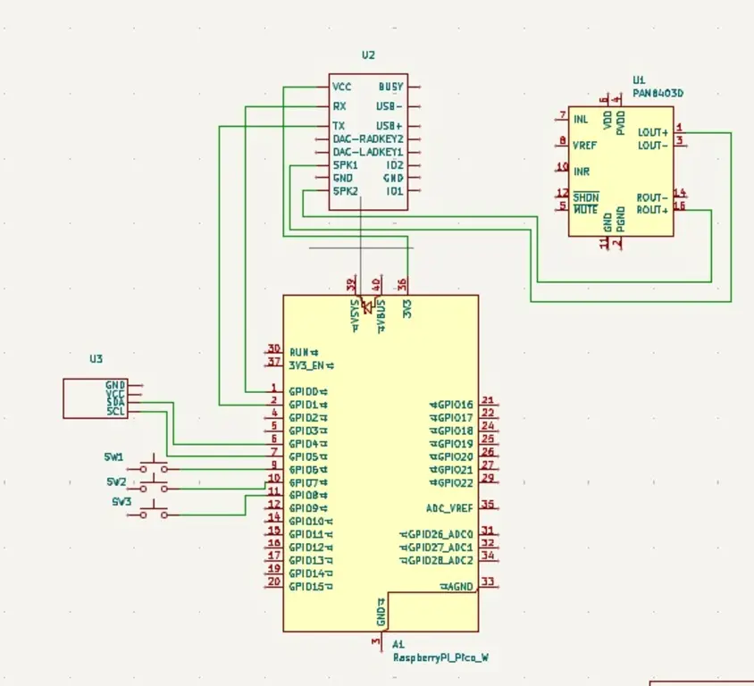 FunctionalDiagram