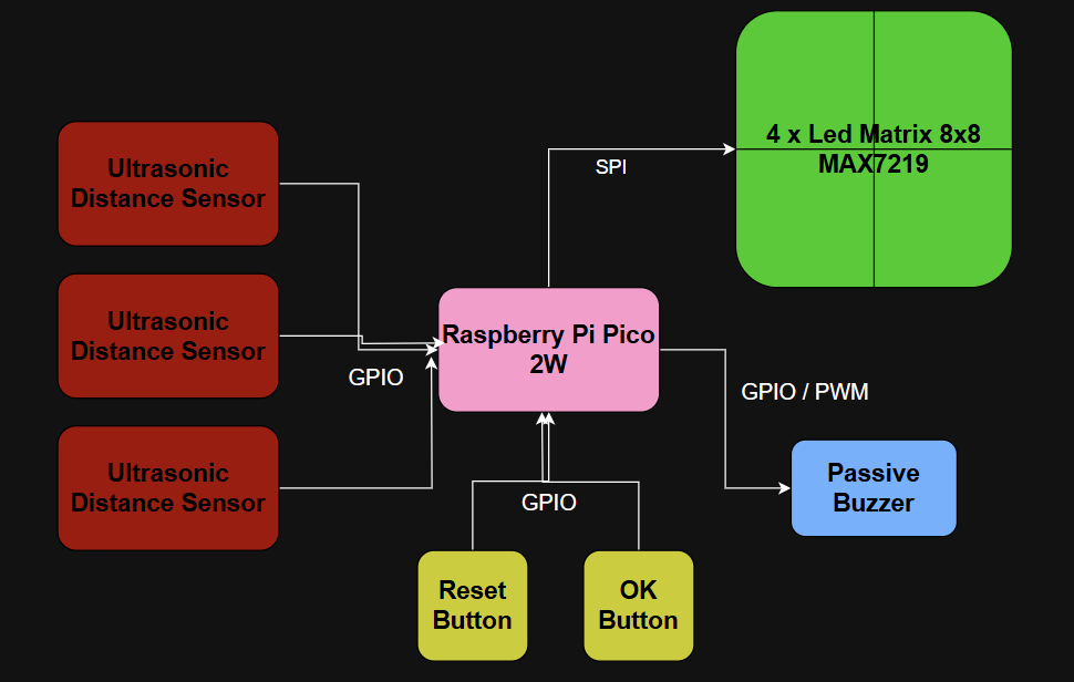 Schematic Diagram