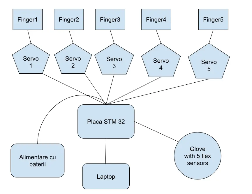 Schematic