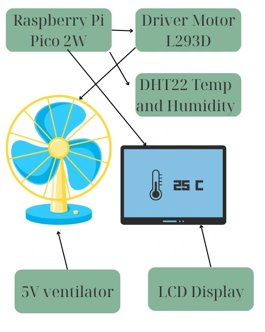 Schematic diagram