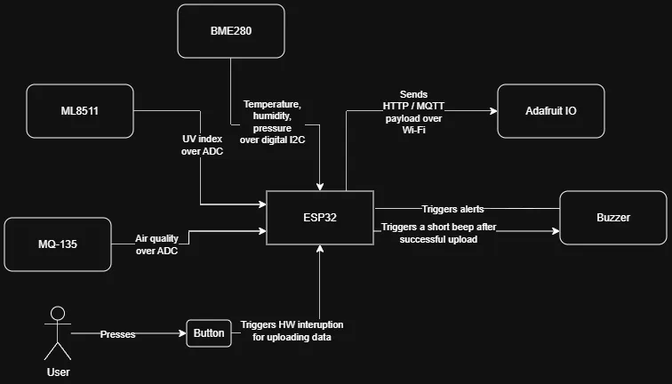 Schematics