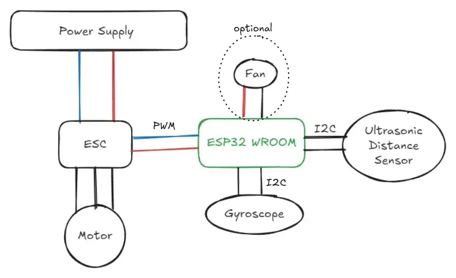 Scheme of the project shoud show here